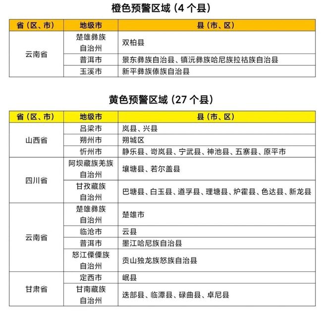 多地大暴雨！台风“剑鱼”生成登陆地点最新预判